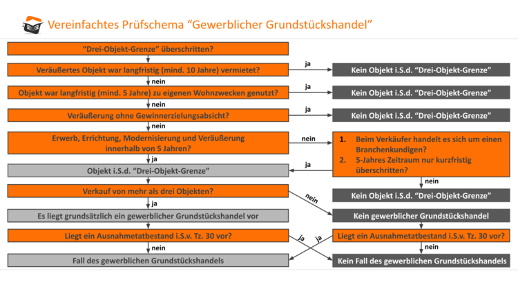 Bitte Beschreibung eingeben