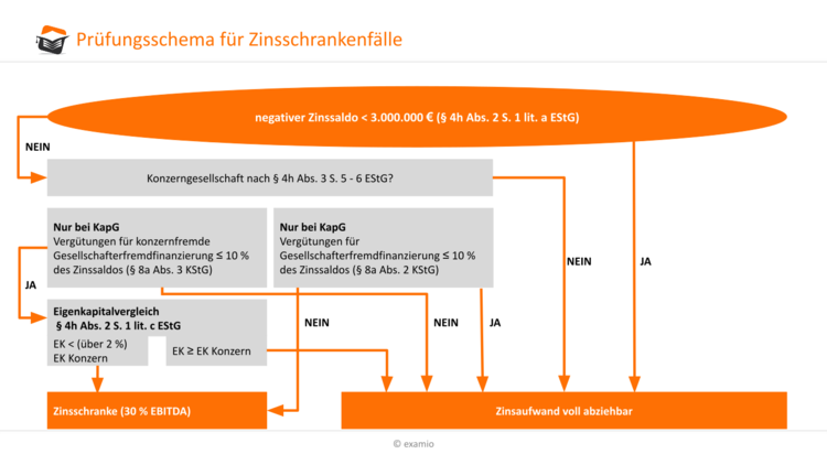 Bitte Beschreibung eingeben