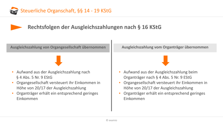 Bitte Beschreibung eingeben