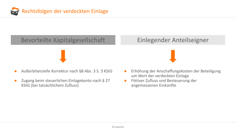 Bitte Beschreibung eingeben