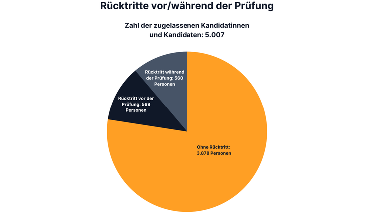 Bitte Beschreibung eingeben