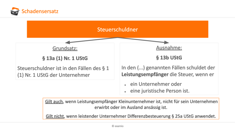 Verzicht auf die Steuerbefreiung gem. § 9 UStG
