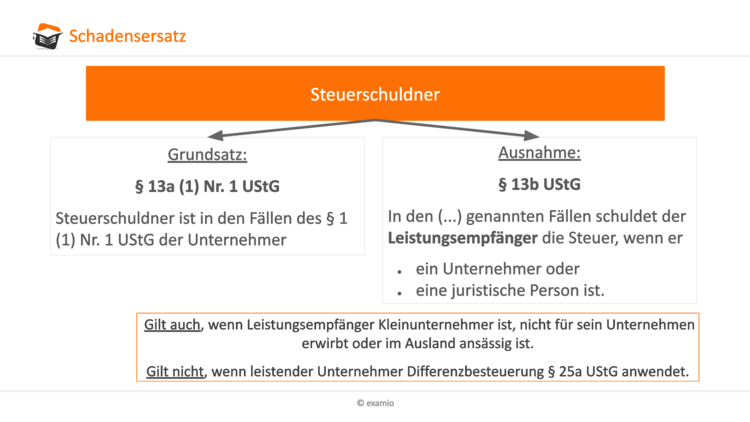 Bitte Beschreibung eingeben