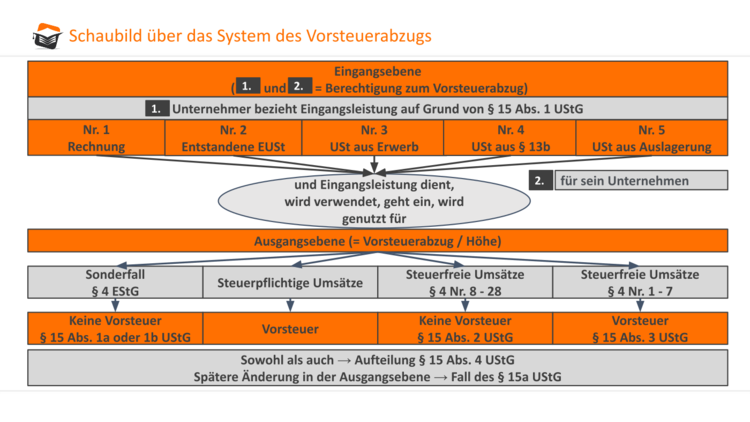 Bitte Beschreibung eingeben