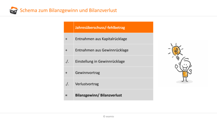 Bitte Beschreibung eingeben