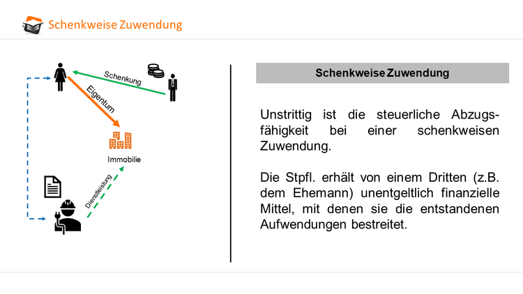 Schenkweise Zuwendung