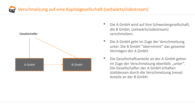 Bitte Beschreibung eingeben