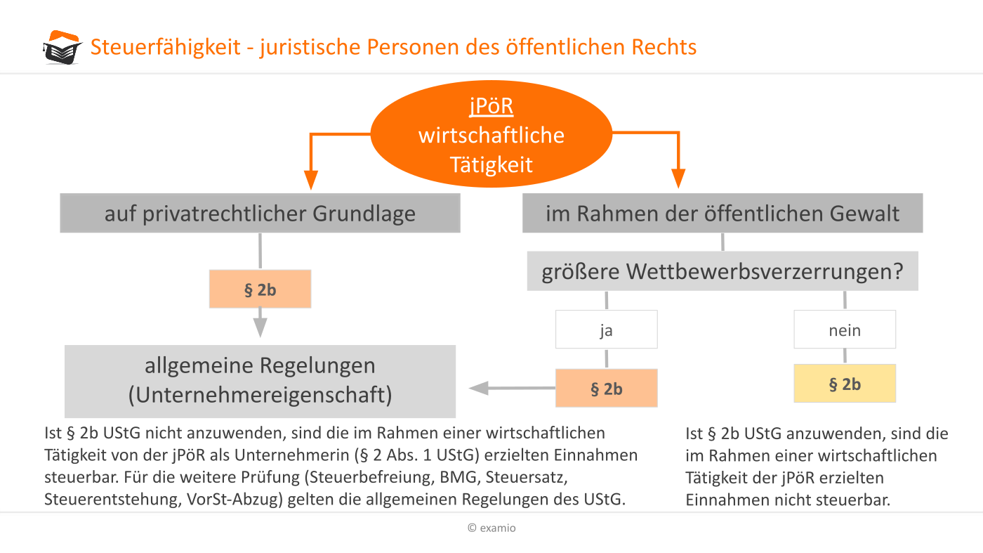 Inländische Juristische Person Des öffentlichen Rechts www.steuerkurse.de