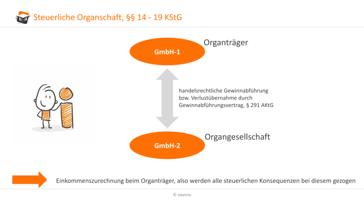 Bitte Beschreibung eingeben