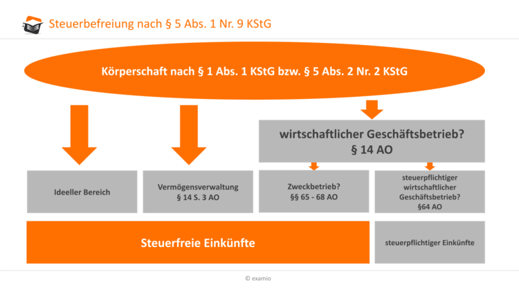 Bitte Beschreibung eingeben