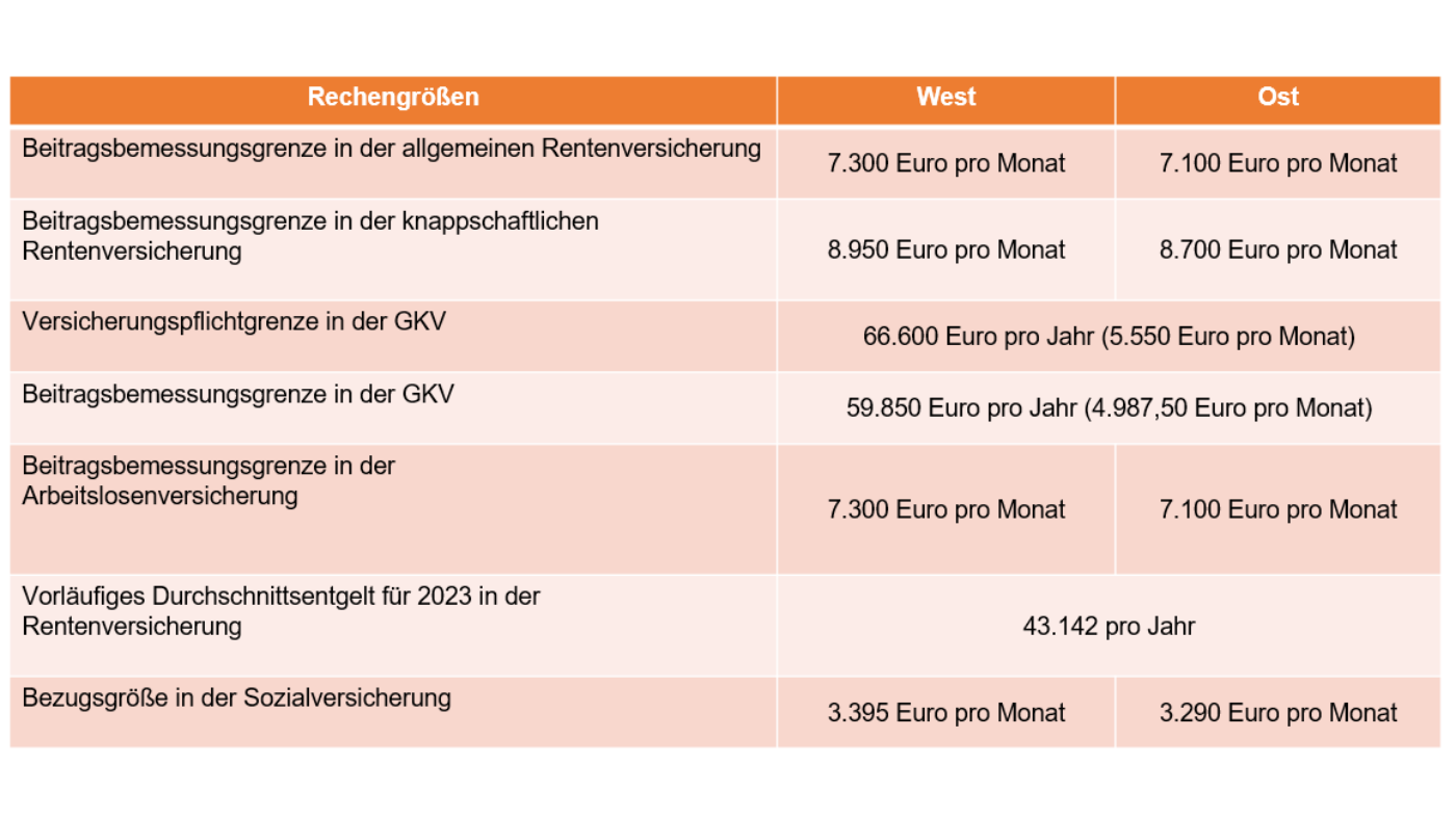 Beitragsbemessungsgrenze 2023 steuerkurse.de
