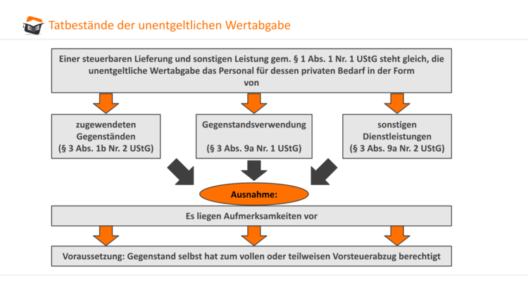 Bitte Beschreibung eingeben