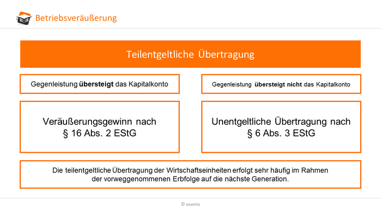 Teilentgeltiche Übertragung