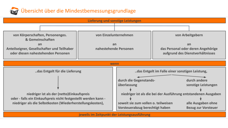 Bitte Beschreibung eingeben