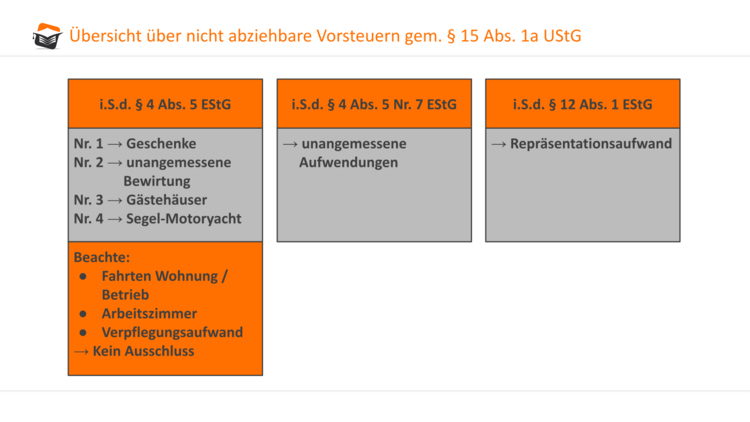 übrige Unbeschränkte Abziehbare Betriebsausgaben Vorsteuerabzug - Umsatzsteuer - steuerkurse.de