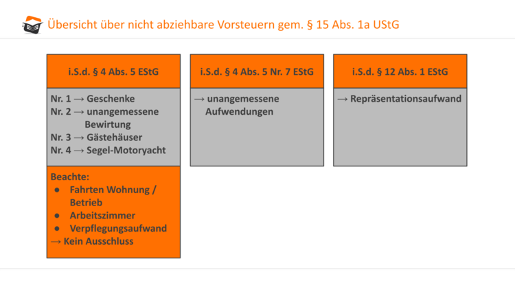 Bitte Beschreibung eingeben