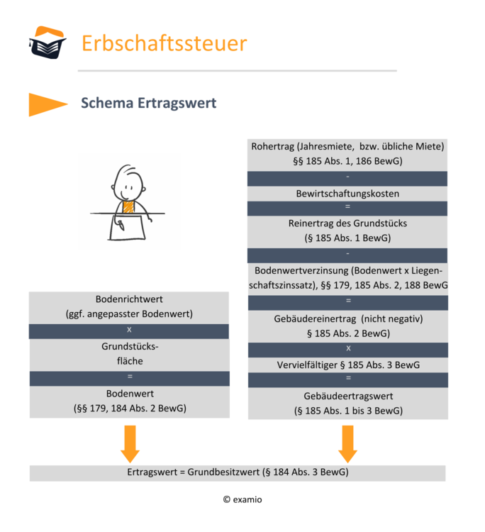 Bitte Beschreibung eingeben