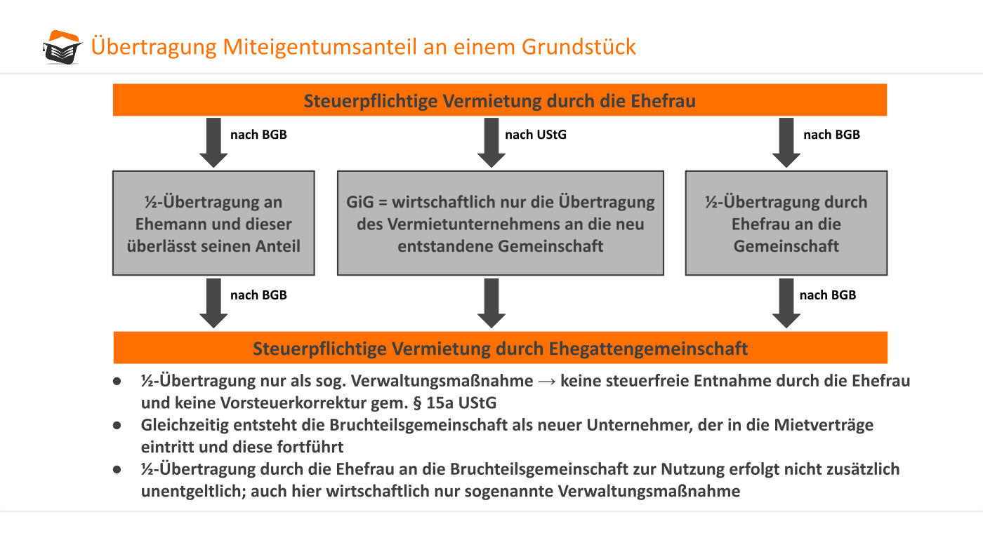 Der Vorsteuerabzug - Umsatzsteuer - steuerkurse.de