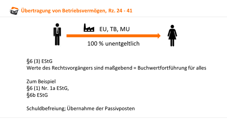 Buchwertfortführung