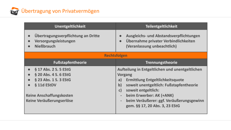 Übertragung von PV_Zusammenfassung