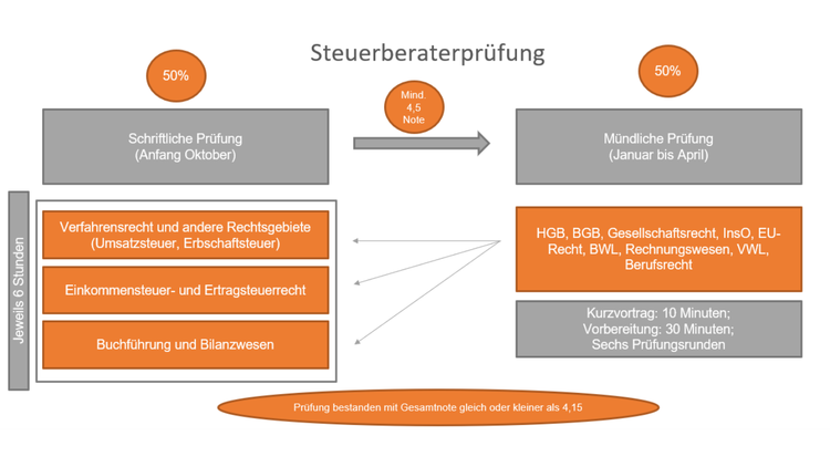 Bitte Beschreibung eingeben