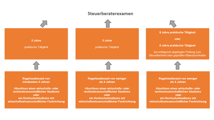 Bitte Beschreibung eingeben