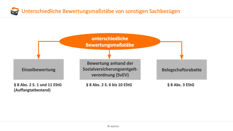 Bitte Beschreibung eingeben