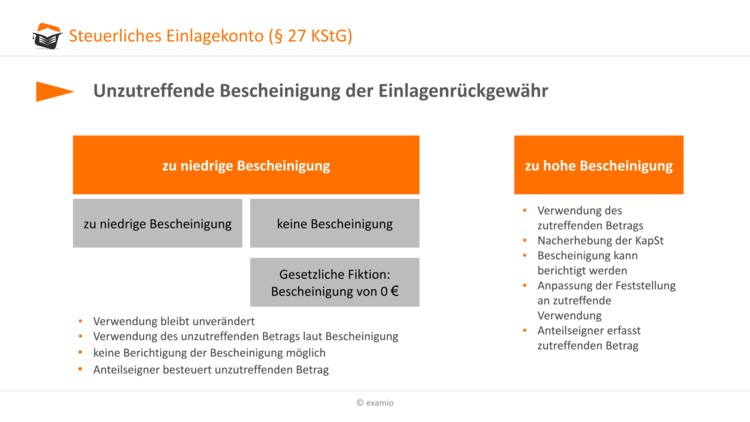 Bitte Beschreibung eingeben