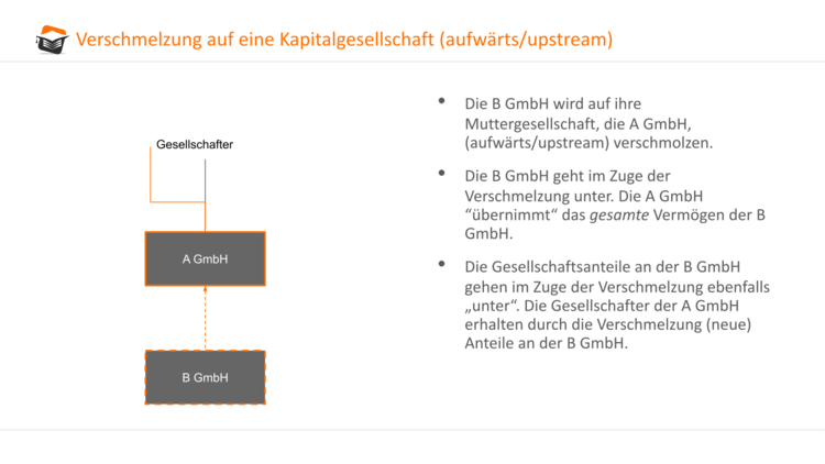 Bitte Beschreibung eingeben