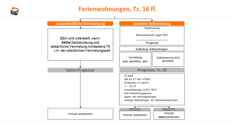 Bitte Beschreibung eingeben