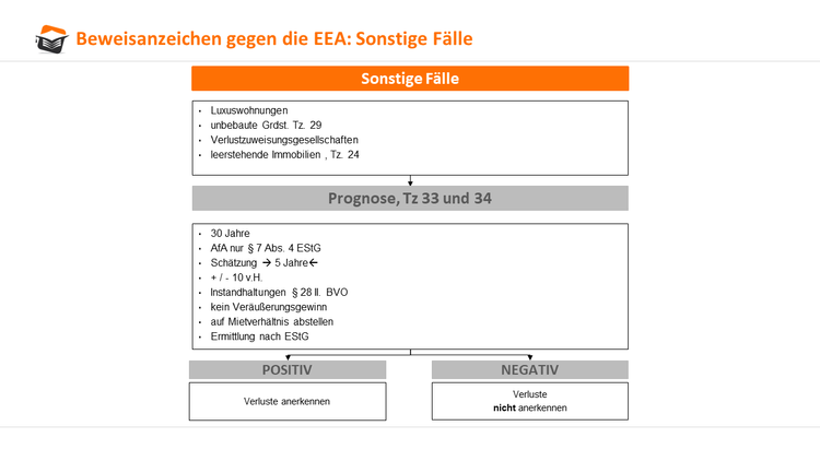 Sonstige Fälle