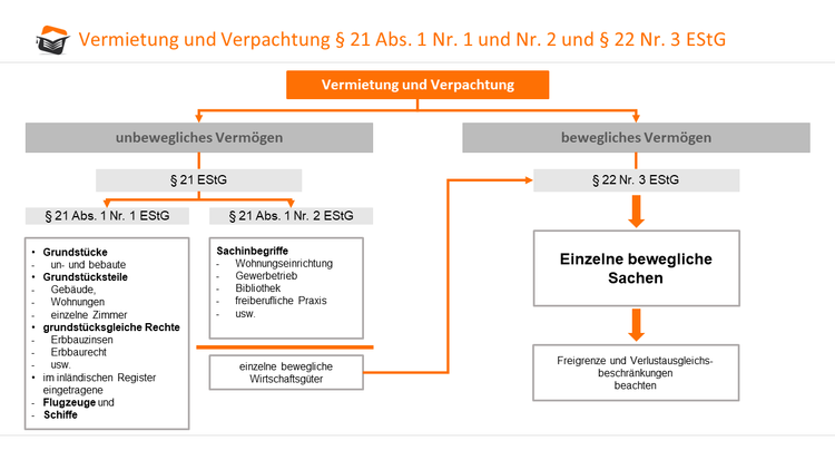 Sachinbegriff und bewegliche WirtschaftsgÃƒÂƒÃ†Â’ÃƒÂ‚Ã†Â’ÃƒÂƒÃ¢Â€Â ÃƒÂ‚Ã¢Â€Â™ÃƒÂƒÃ†Â’ÃƒÂ‚Ã¢Â€ÂšÃƒÂƒÃ¢Â€ÂšÃƒÂ‚Ã‚Â¼ter