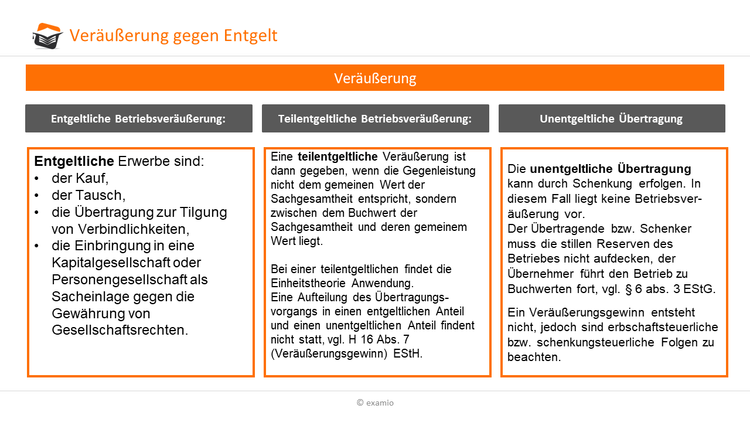 Veräußerung gegen Entgelt