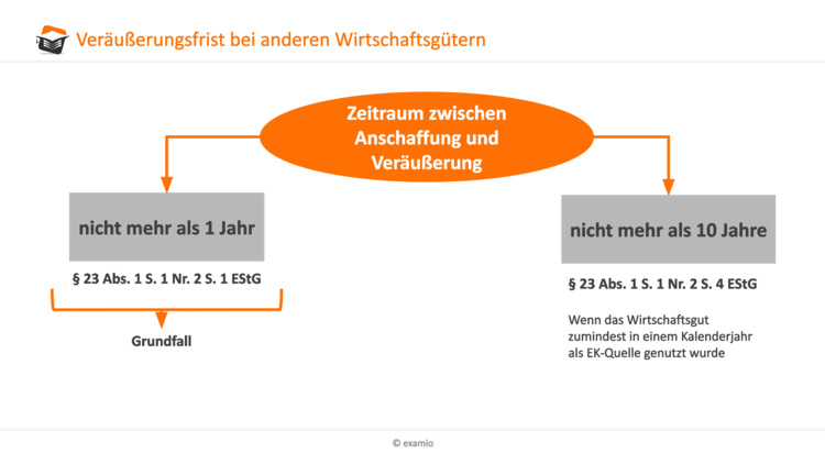 Bitte Beschreibung eingeben