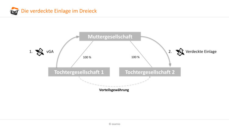 Bitte Beschreibung eingeben