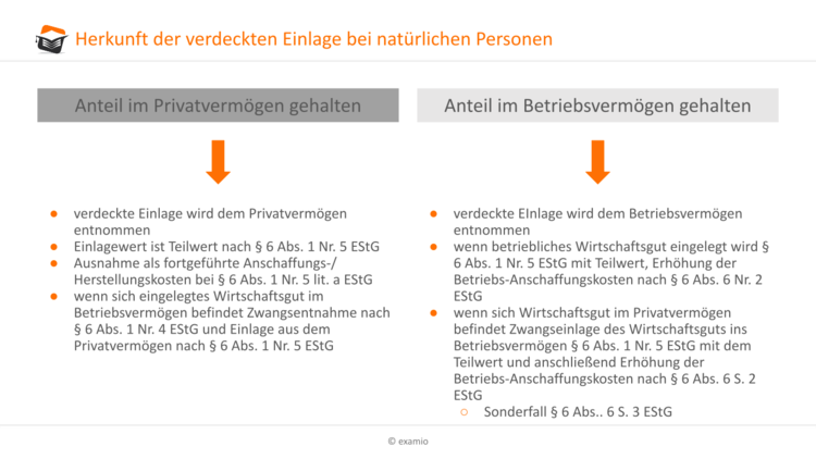 Bitte Beschreibung eingeben