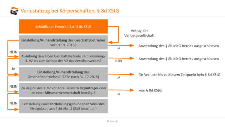 Bitte Beschreibung eingeben