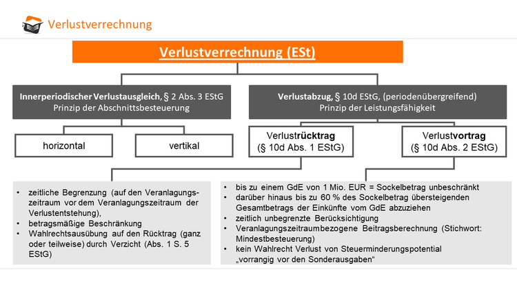 Bitte Beschreibung eingeben