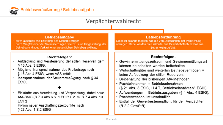 Verpächterwahlrecht