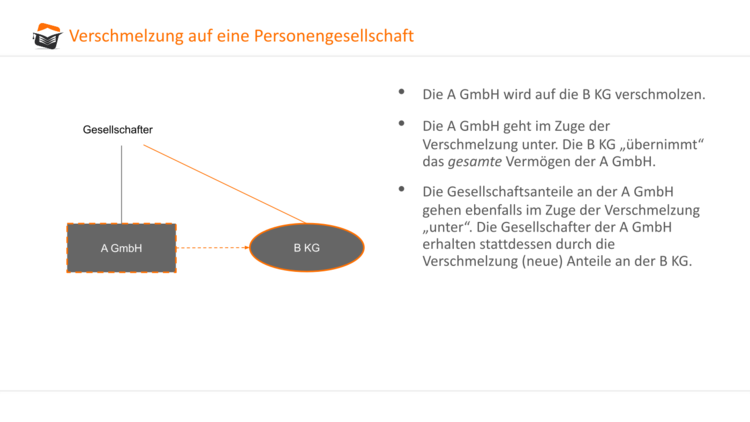 Bitte Beschreibung eingeben