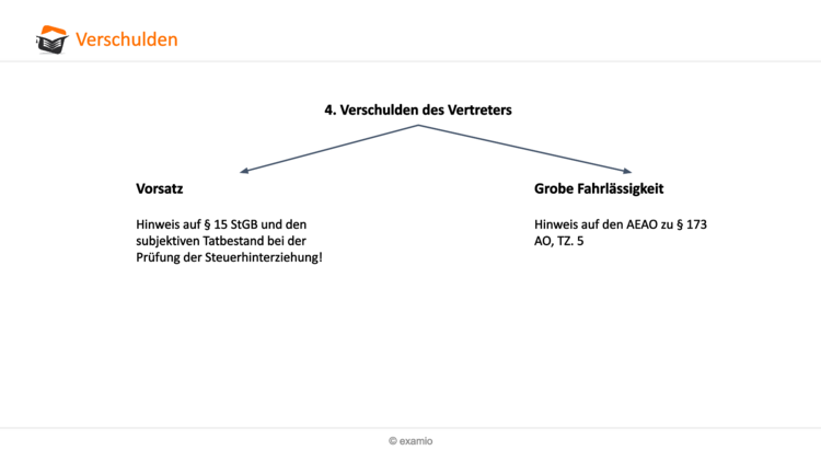 Bitte Beschreibung eingeben