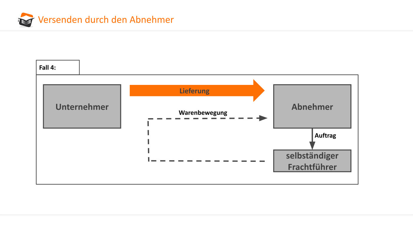 Der Ort der Lieferung in der Umsatzsteuer