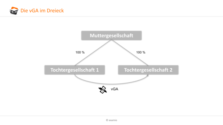 Bitte Beschreibung eingeben