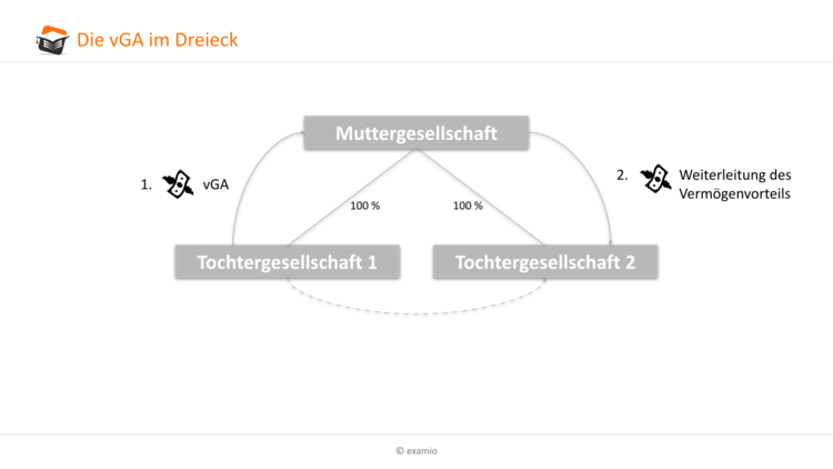 Bitte Beschreibung eingeben