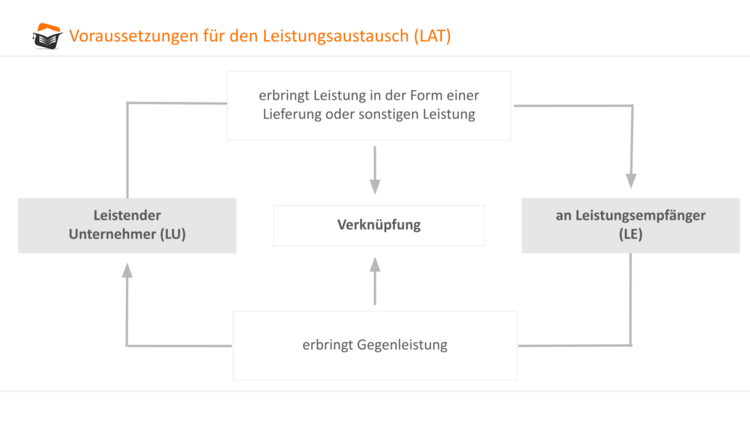 Bitte Beschreibung eingeben