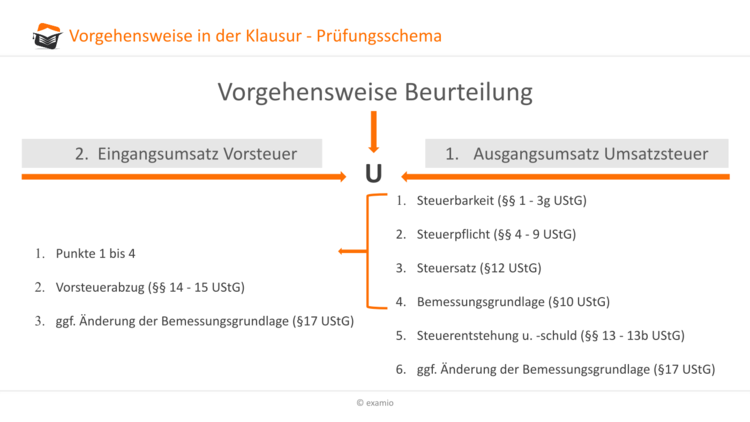 Bitte Beschreibung eingeben