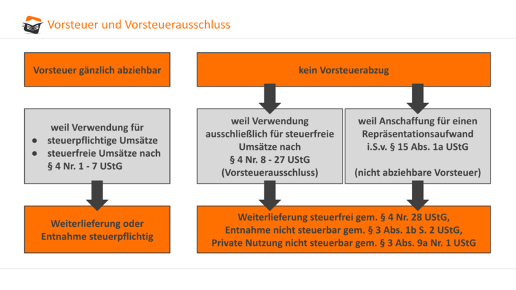 Bitte Beschreibung eingeben