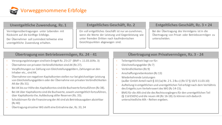 Vorweggenommene Erbfolge