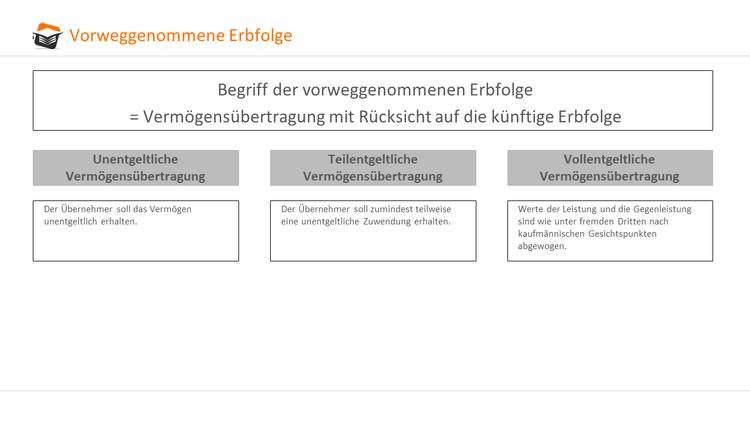Vorweggenommene Erbfolge