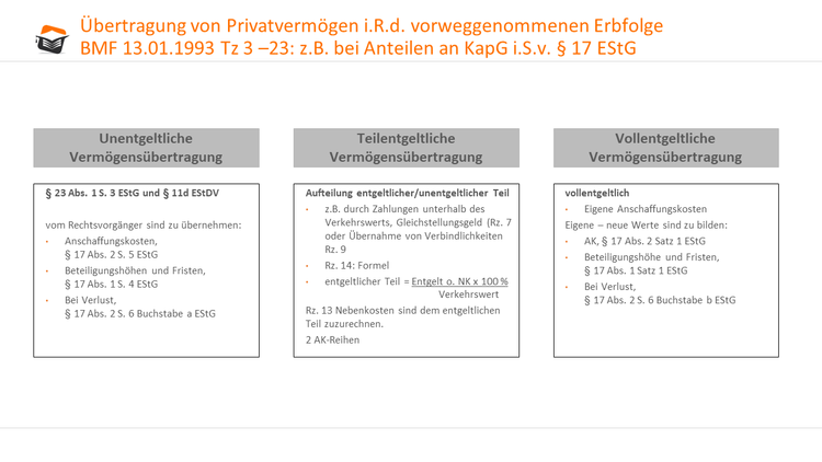 Übertragung von Anteilen an KapG